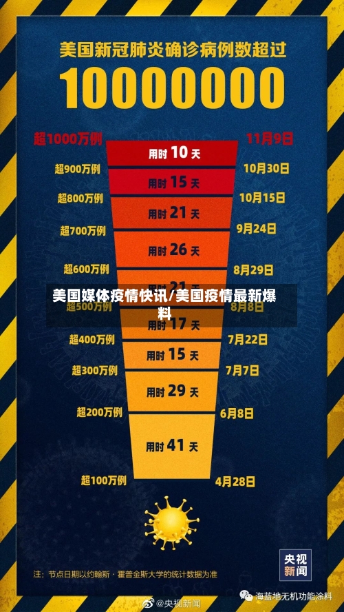美国媒体疫情快讯/美国疫情最新爆料-第3张图片