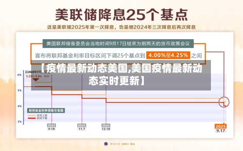 【疫情最新动态美国,美国疫情最新动态实时更新】