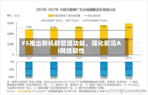F5推出新机群管理功能，强化前沿AI网络韧性-第3张图片