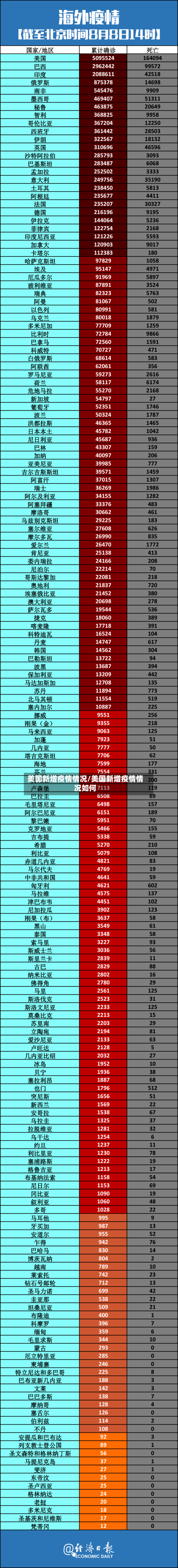 美国新增疫情情况/美国新增疫情情况如何