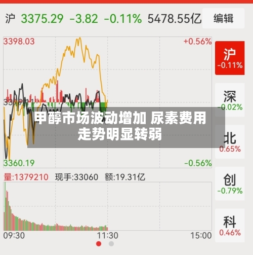 甲醇市场波动增加 尿素费用走势明显转弱-第2张图片