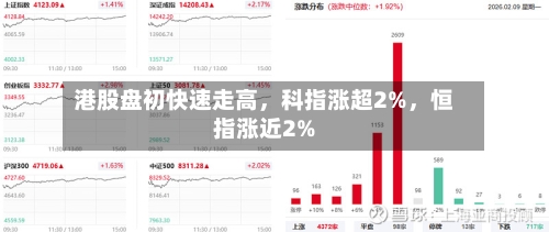 港股盘初快速走高	，科指涨超2%，恒指涨近2%-第2张图片