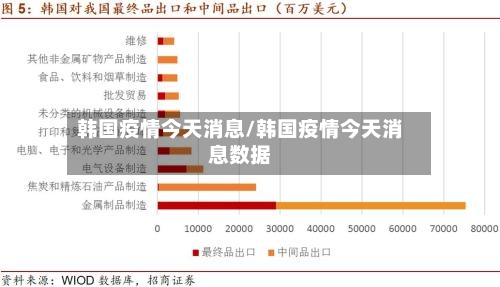 韩国疫情今天消息/韩国疫情今天消息数据