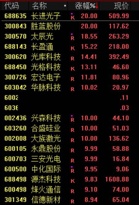 存储芯片股大跳水，千亿巨头一字跌停